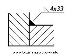 Na rysunku przedstawiono połączenie elementów stalowych za 