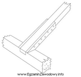 Na rysunku przedstawiono wzmocnienie krokwi w węźle podporowym wykonane 