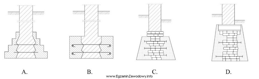 Na którym rysunku przedstawiono poszerzenie ław fundamentowych z 