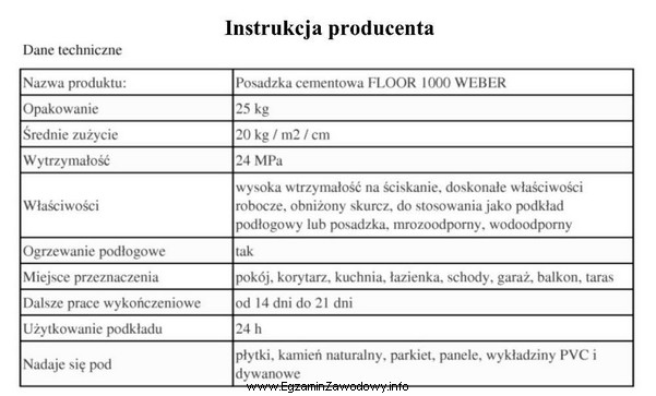 Na podstawie instrukcji producenta oblicz, ile gotowej mieszanki należy 