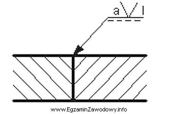 Z rysunku wynika, że do połączenia dwó