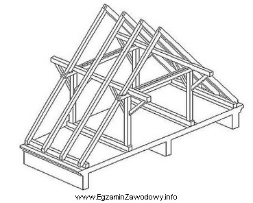Punktami podparcia krokwi w przedstawionym na rysunku dachu płatwiowo-kleszczowym 