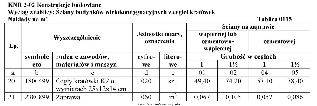 Na podstawie danych zawartych w przedstawionej tablicy określ, ile 