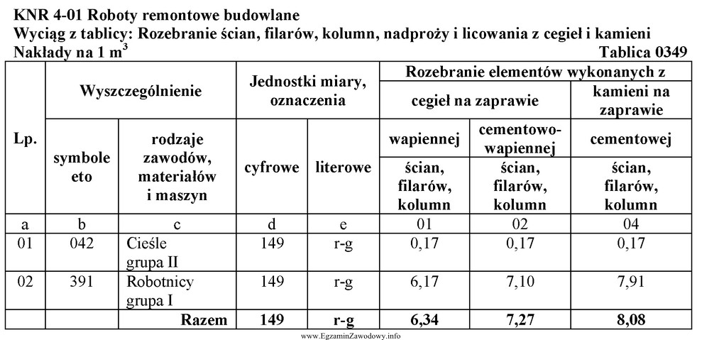 Na podstawie danych zawartych w przedstawionej tablicy wskaż, ile sł