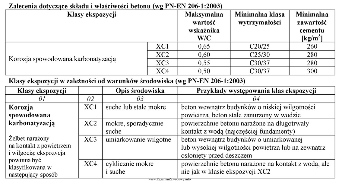 Na podstawie danych zawartych w przedstawionych tabelach podaj, jaką maksymalną 