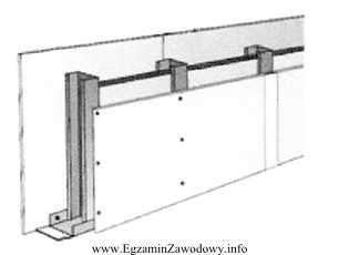Do wykonania ścianki działowej przedstawionej na rysunku należ
