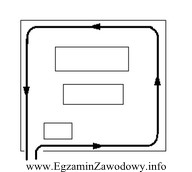 Jaki układ dróg tymczasowych przedstawiono na schemacie terenu 