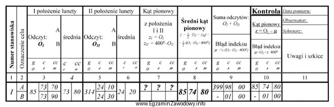 W przedstawionym fragmencie dziennika pomiaru kątów pionowych, w 