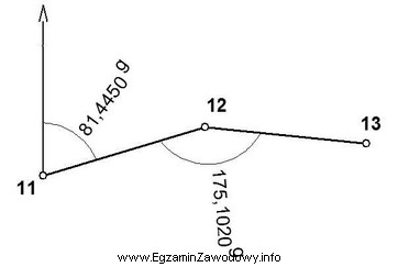 Wartość azymutu A<sub>12-13</sub>, obliczona na podstawie 