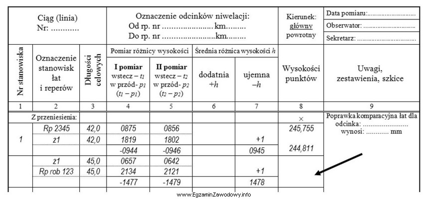 Wskaż wartość wysokości repera roboczego 123, którą należ