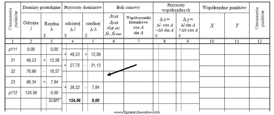 Na podstawie danych, zawartych we fragmencie dziennika obliczania współ