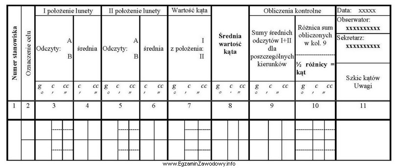 Przedstawiony dziennik służy do zapisywania wyników pomiaru 