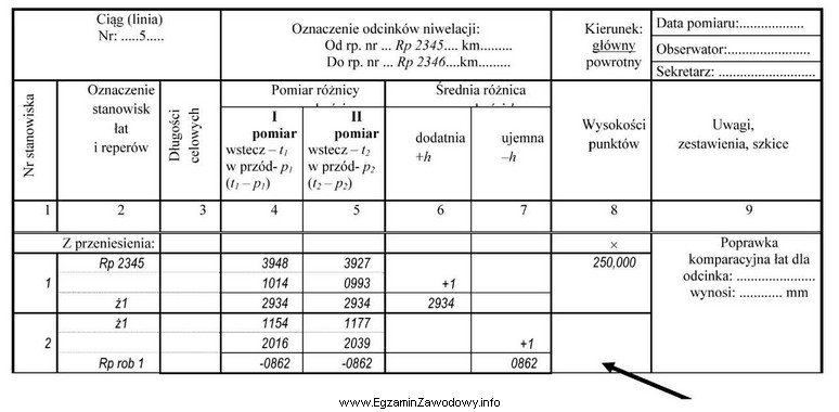 Wysokość reperu roboczego 1, którą należy wpisać w 