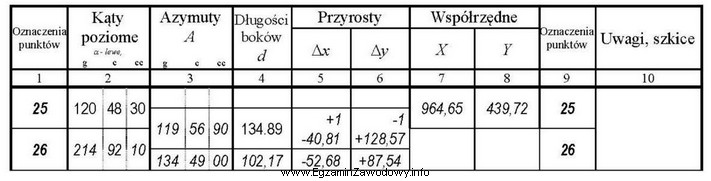 Wartości współrzędnych X, Y punktu 26, któ