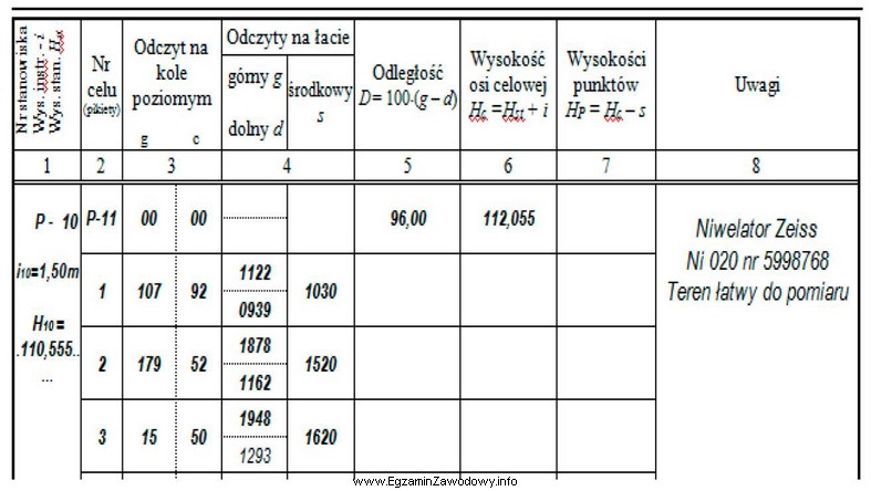 Z przedstawionego fragmentu dziennika niwelacji metodą punktów rozproszonych wynika, 