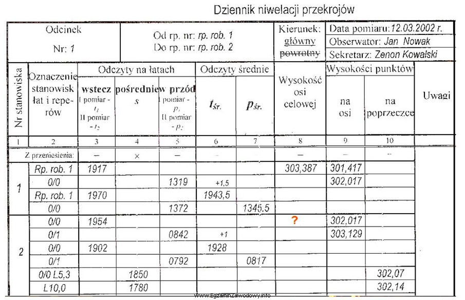 Na podstawie danych zamieszczonych w dzienniku oblicz wysokość osi 