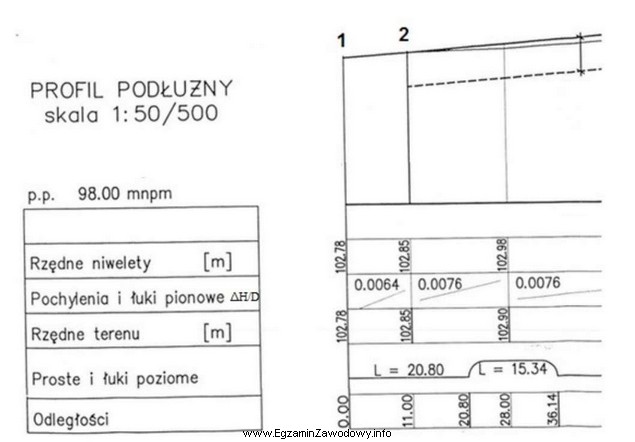 Ile wynosi pochylenie terenu między punktami 1 i 2 na przedstawionym 