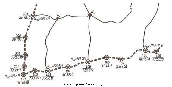 Przedstawiony na rysunku szkic jest częścią dokumentacji geodezyjnej 