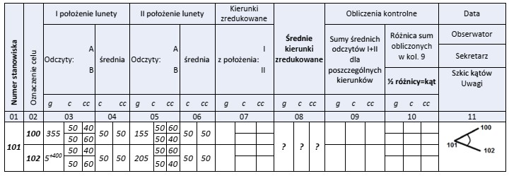 Na podstawie wpisów do dziennika pomiaru kątów 