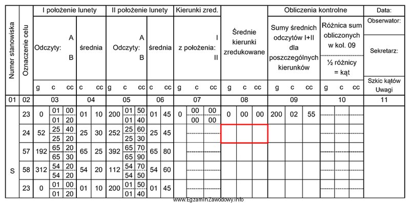 Na podstawie danych zapisanych we fragmencie dziennika pomiaru kątó