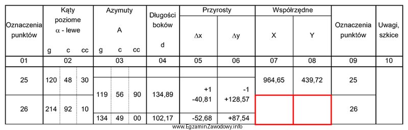 Wartości współrzędnych X, Y punktu 26, któ