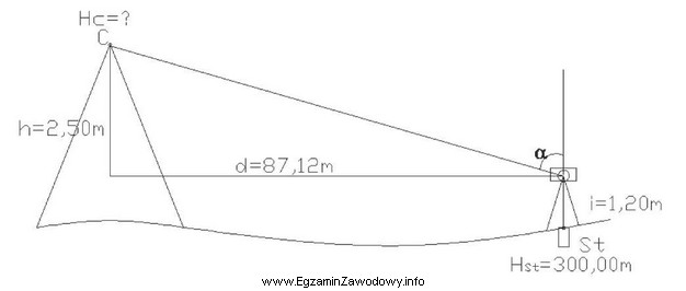 Wartość wysokości punktu C pomierzonego metodą niwelacji trygonometrycznej, 