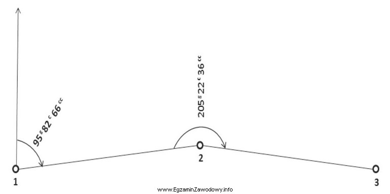 Wartość azymutu A<sub>2-3</sub> obliczona na podstawie 