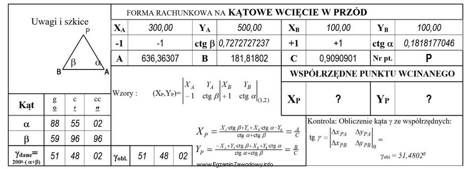 Na podstawie danych zamieszczonych w formularzu oblicz, ile wynoszą wspó