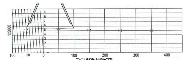 Wartość odczytu, którą wskazuje przestawiona podziałka transwersalna, 