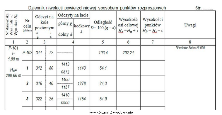 Korzystając z danych zamieszczonych we fragmencie dziennika, oblicz wysokoś