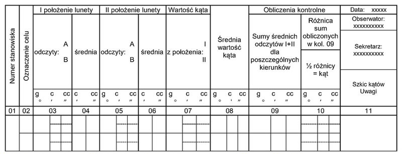 Przedstawiony dziennik przeznaczony jest do zapisywania wyników pomiaru ką