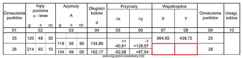 Wartości współrzędnych X, Y punktu 26, któ