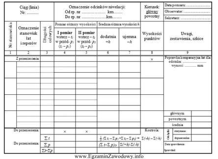 Przedstawiony formularz wykorzystywany jest podczas pomiaru niwelacji