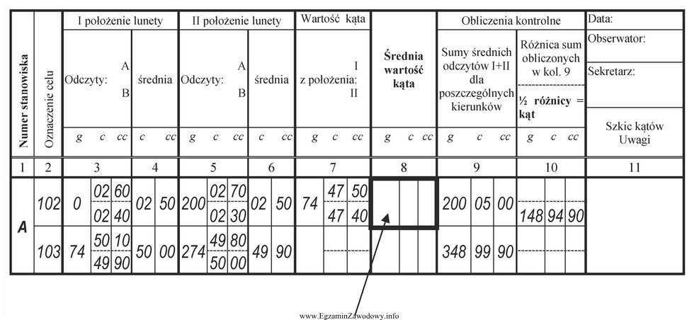 W przedstawionym fragmencie dziennika pomiaru kątów poziomych we 