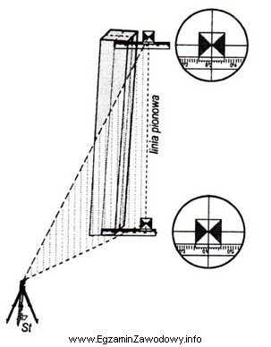 Którą metodę kontroli pionowości obiektu przedstawiono na rysunku?