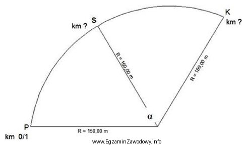 Oblicz pikietaż środka łuku kołowego przedstawionego na 