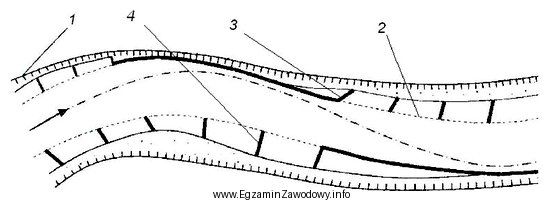 W celu pomiaru naturalnego brzegu rzeki należy zasygnalizować krawę