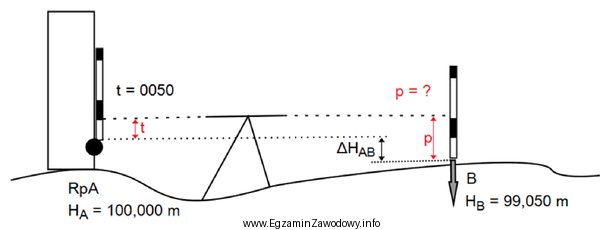 Na podstawie danych zamieszczonych na rysunku określ, ile wynosi 