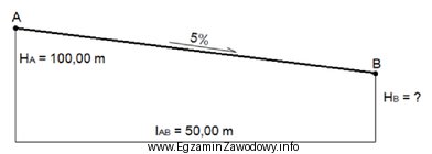 Na rysunku przedstawiono schemat przebiegu rury od punktu <i>A</