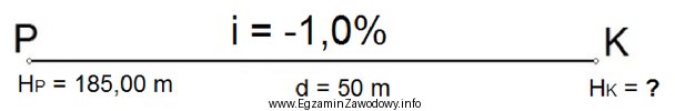 Na podstawie zamieszczonego szkicu oblicz wysokość H<sub>K</