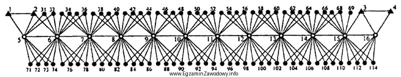 Na rysunku przedstawiono geodezyjną osnowę kolejową. Numerami od 5 do 16 oznaczono 