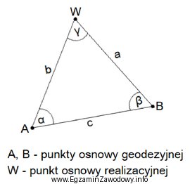 Które parametry wystarczy zmierzyć w przedstawionej na rysunku konstrukcji 