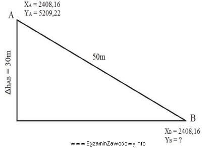 Oblicz współrzędną Y punktu B, który 