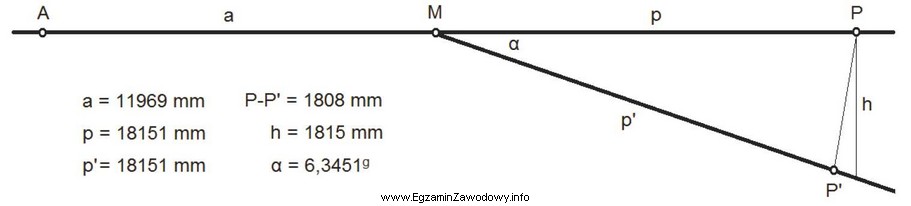 Na podstawie informacji podanych na rysunku wskaż skos rozjazdu.