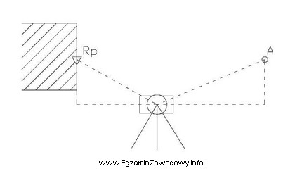 Przedstawiony rysunek obrazuje pomiar wysokościowy pomiarowej osnowy realizacyjnej metodą 