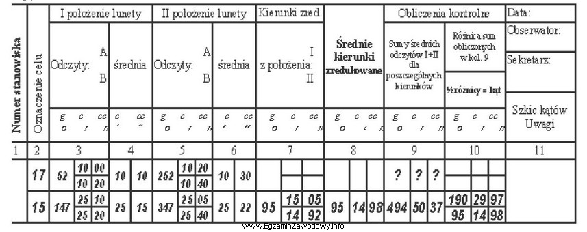 Podczas pomiarów kontrolnych kątów poziomych osnowy realizacyjnej 