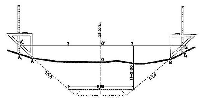 Na rysunku przedstawiono przekrój poprzeczny projektowanego wykopu torowiska. Ile 