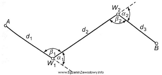 Na przedstawionym rysunku projektowanej osi trasy drogowej oznaczenia W<sub>1</