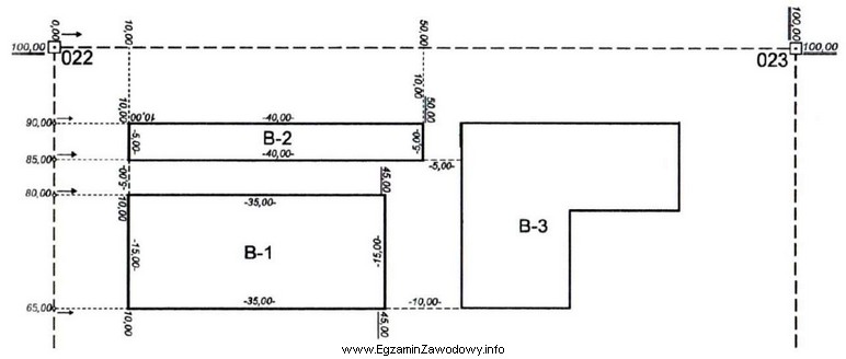 Które elementy powinny być zaznaczone kolorem czerwonym na zamieszczonym 