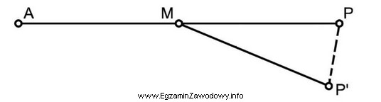 Jaka jest minimalna liczba punktów koniecznych do wytyczenia w 